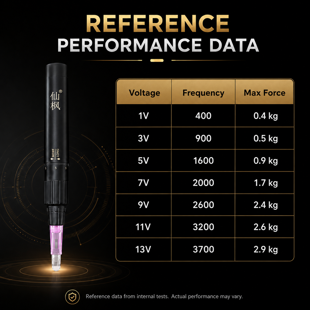 Hyper Microblading PMU Machine Starter Kit